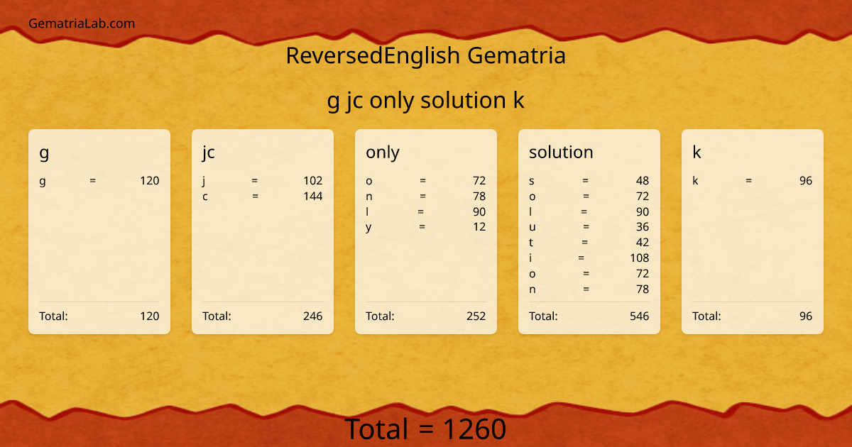 g jc only solution k in reversedEnglish Gematria